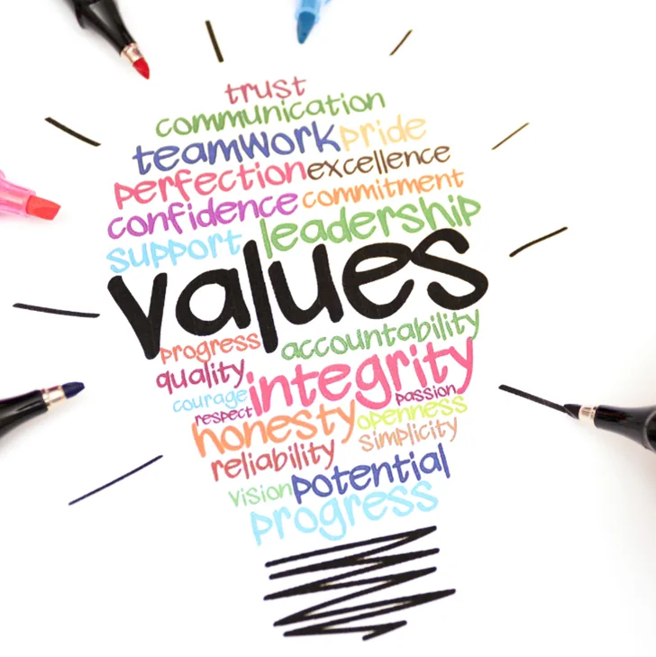 Values